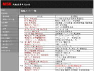 主要取扱メーカー一覧画面